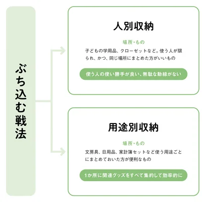 ぶち込む戦法