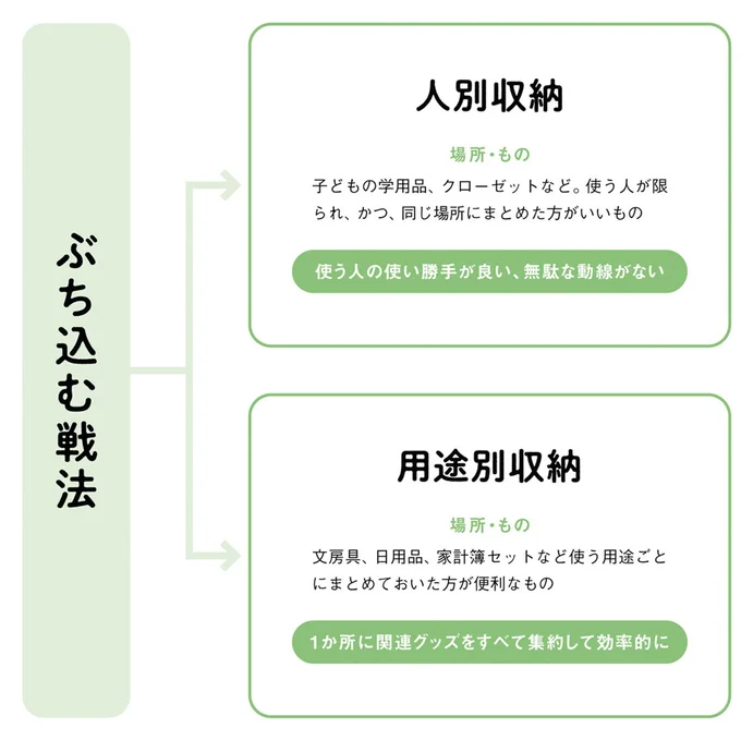 ぶち込む戦法