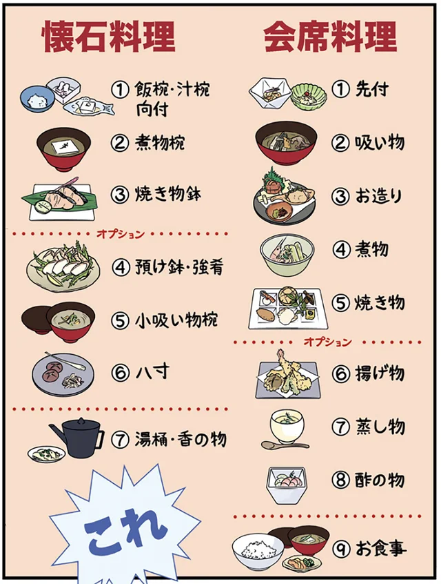 知らなかった！「会席料理」と「懐石料理」は別のもの。