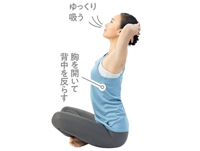 2．息を吸いながら背中を反らして胸を開く▶︎3. に続く（次へ→）