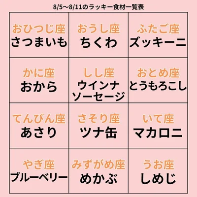 ラッキー食材一覧表