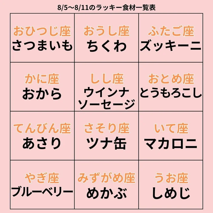 ラッキー食材一覧表