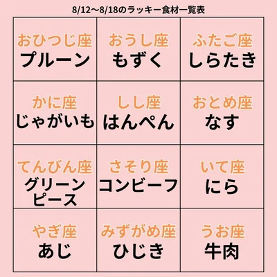 ラッキー食材一覧表