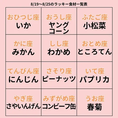ラッキー食材一覧表