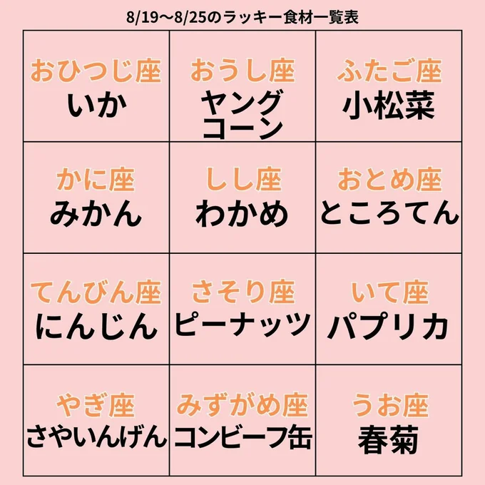 ラッキー食材一覧表