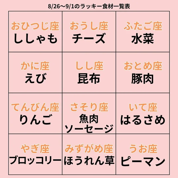 ラッキー食材一覧表