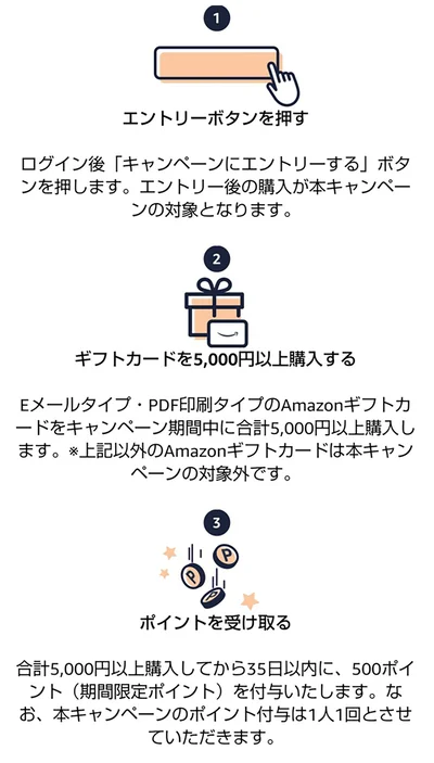 エントリーのうえAmazonギフトカードを5000円分購入すると500ポイントもらる超お得なキャンペーンを実施中！エントリーは絶対お忘れなく