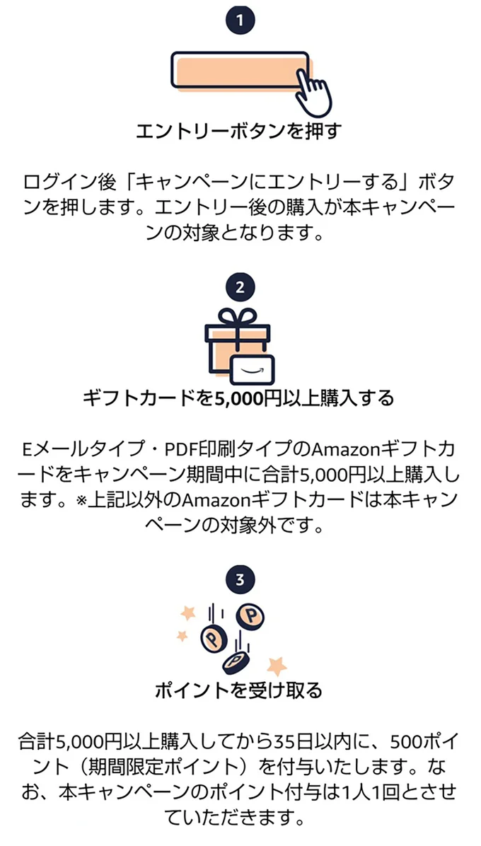 エントリーのうえAmazonギフトカードを5000円分購入すると500ポイントもらる超お得なキャンペーンを実施中!エントリーは絶対お忘れなく