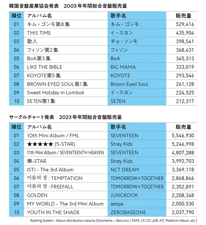 20年前の音楽シーンはどんな感じだった?