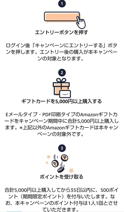 Amazonギフトカードを5000円分買って500ポイントもらう方法はこれ
