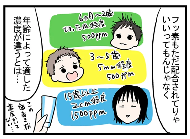 え 私の歯磨き 間違ってた 歯磨き粉つける前に歯ブラシ濡らしちゃいけないって 人気ブロガー内野こめこさんが やってみた レタスクラブ