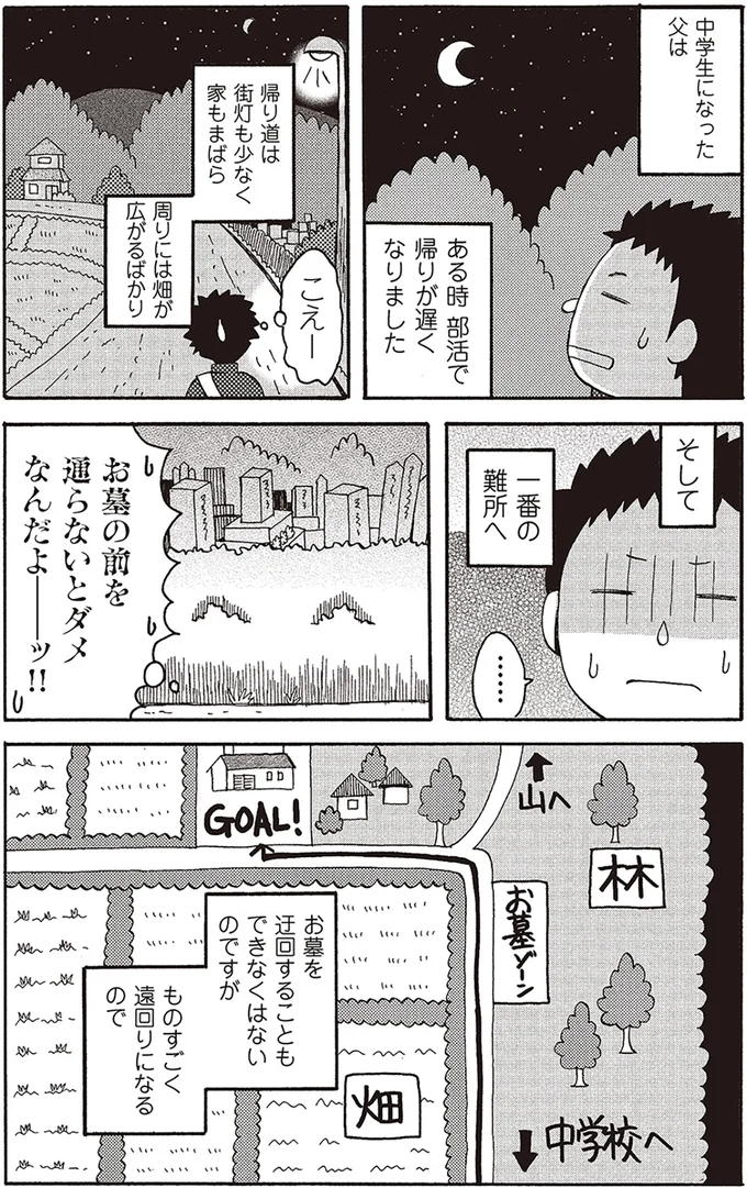 父が中学生の頃