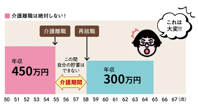 介護離職は絶対しない