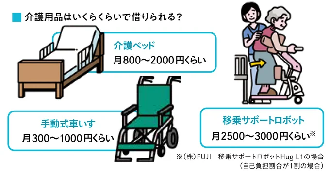 介護用品はいくらくらいで借りられる?