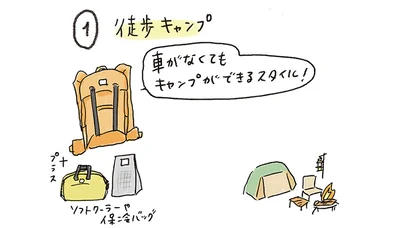 徒歩キャンプ