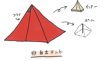 非自立テント