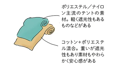  素材