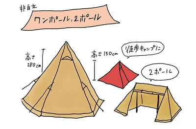 ワンポール、2ポール