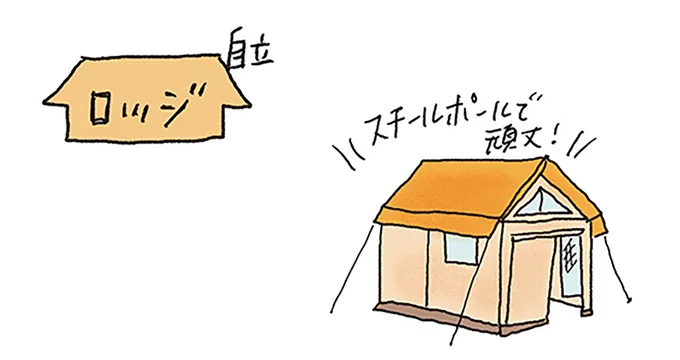 ロッジ