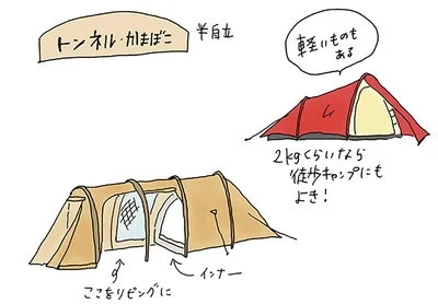 トンネル・かまぼこ