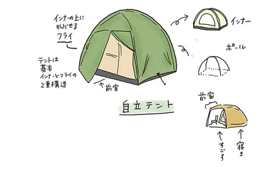 自立テント