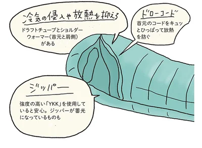  買うときはココを見よ！(1)