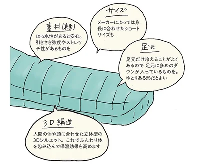  買うときはココを見よ！(2)