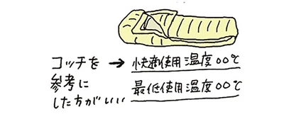快適温度に合わせよう