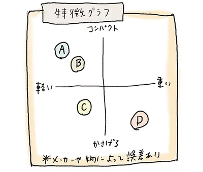 特徴グラフ
