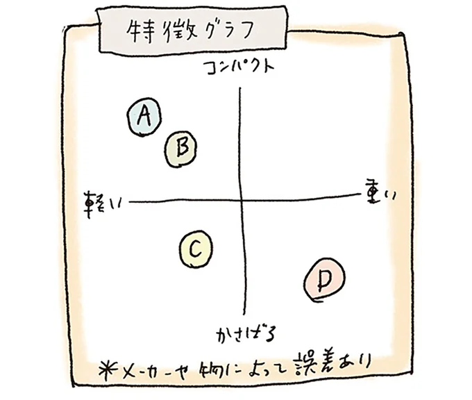 特徴グラフ