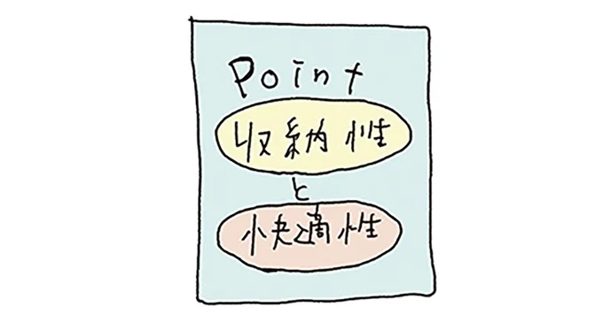 Point