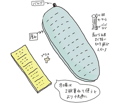 買うときはココを見よ！
