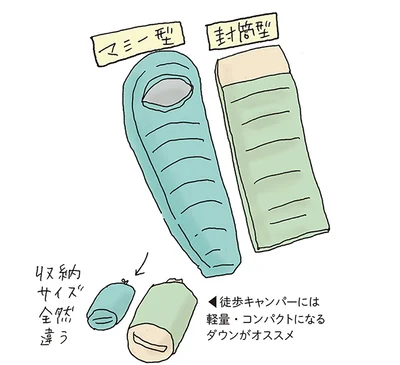 選ぶポイント