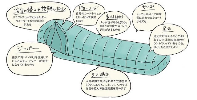 高価なものだから失敗したくない！ キャンプの必需品、選ぶ基準を伝授します／ゆるっと始める キャンプ読本（4）