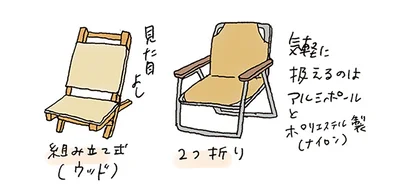 組み立て式など