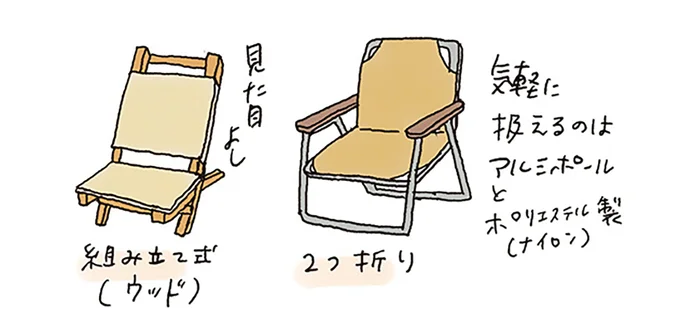 組み立て式など