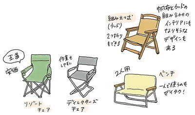 リゾートチェアなど