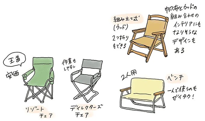 リゾートチェアなど