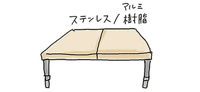 ステンレス/アルミ樹脂