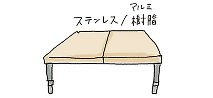 ステンレス/アルミ樹脂
