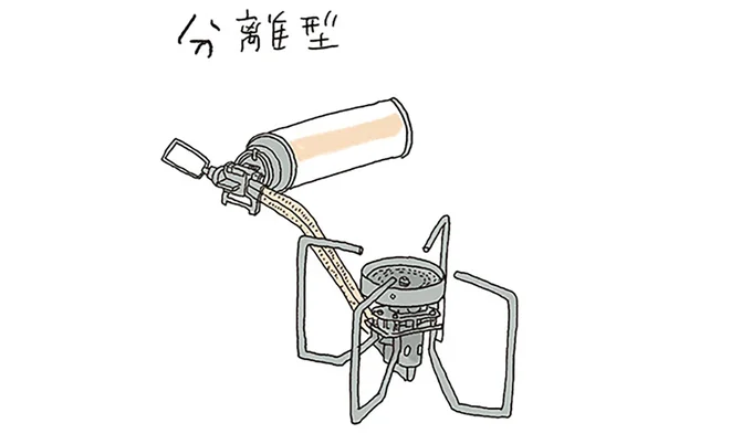 分離型