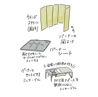 バーナー付属品