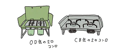 コンロ