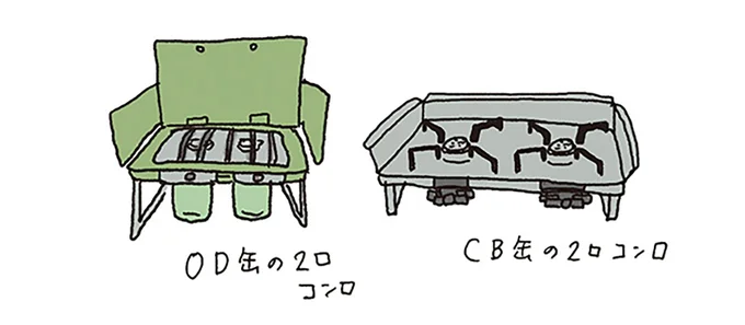 コンロ