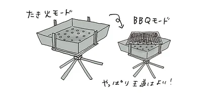 万能型