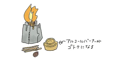 ミニウッドストーブ