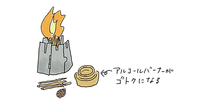 ミニウッドストーブ