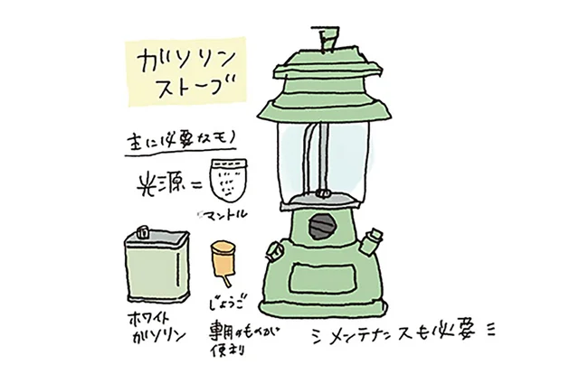 結局何を買えばいいの？ あると便利なキャンプ用品と、買い足す順番は／ゆるっと始める キャンプ読本（7）