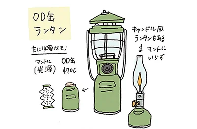 OD缶ランタン