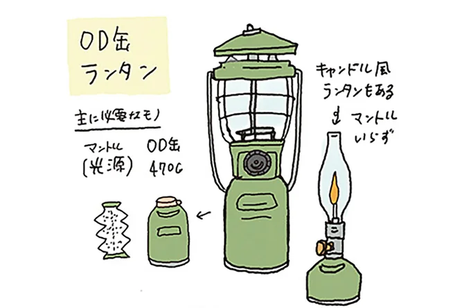 OD缶ランタン